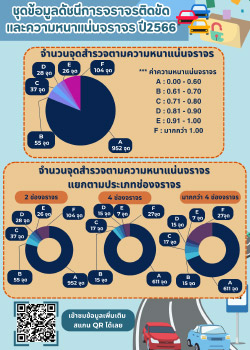 Infographic 1: สถิติทางหลวง