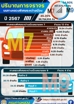 Infographic 2: โครงการทางหลวง