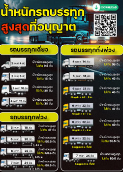 Infographic 4: การพัฒนาทางหลวง