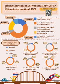 Infographic 5: บริการประชาชน