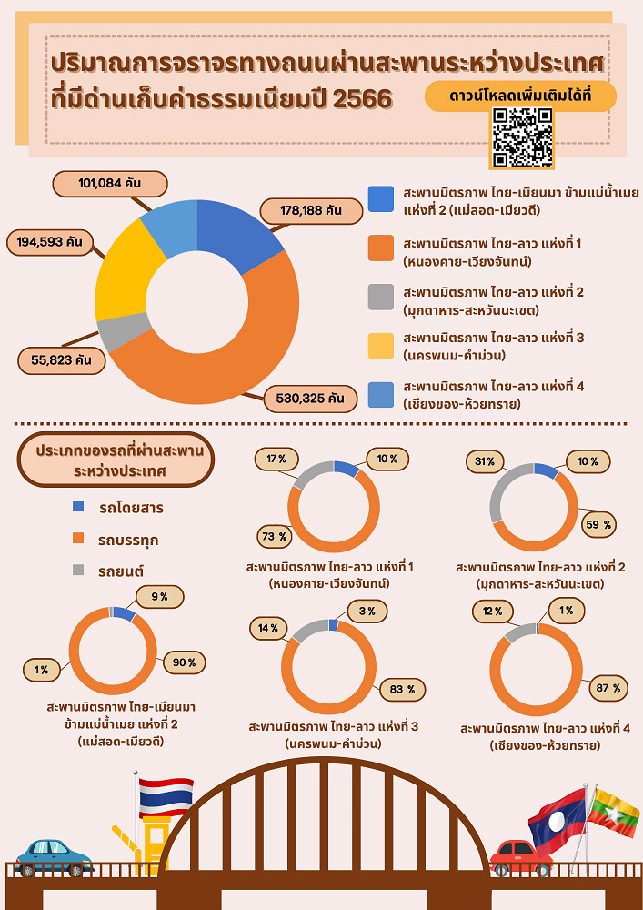 Infographic 5