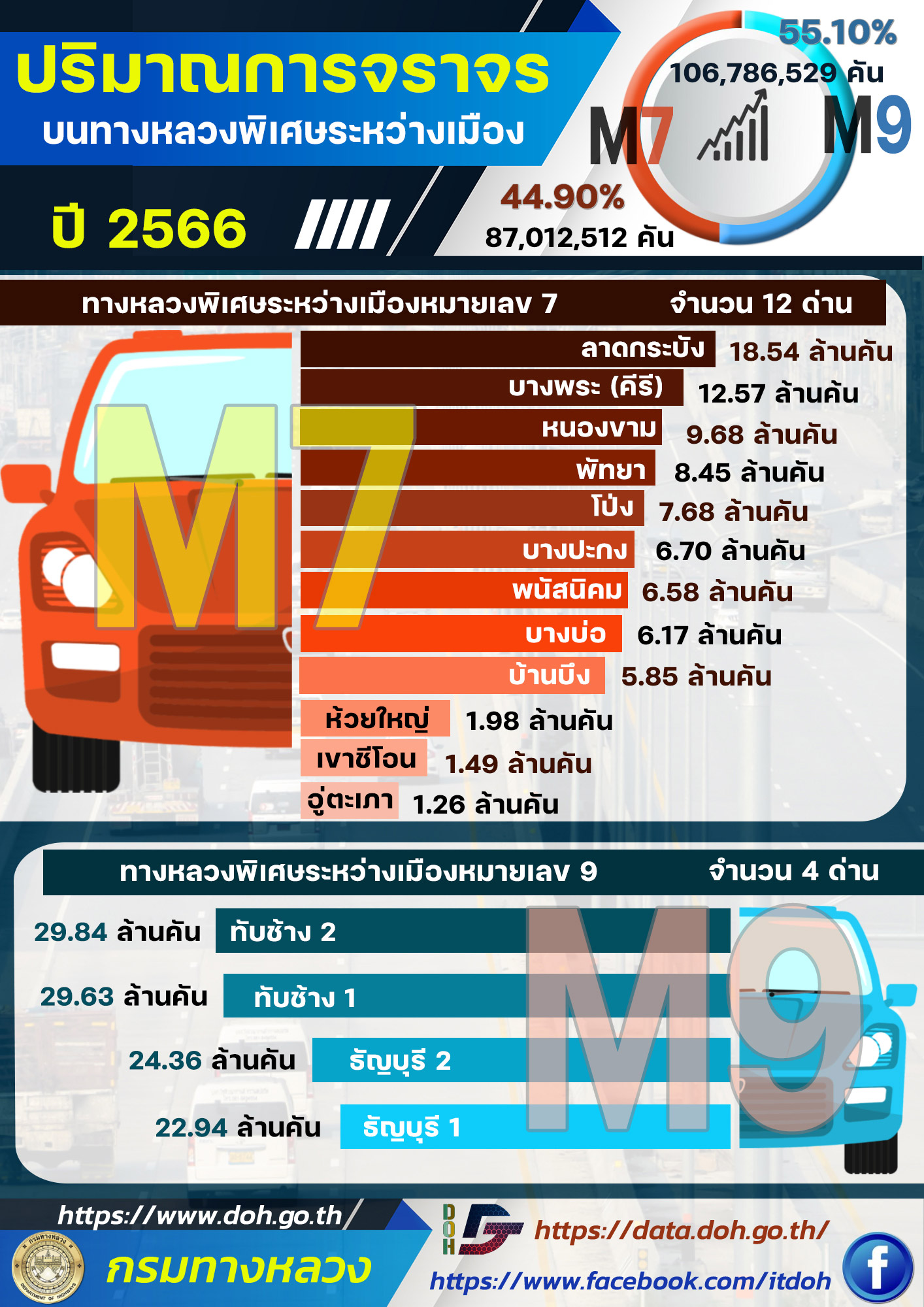 Infographic 9