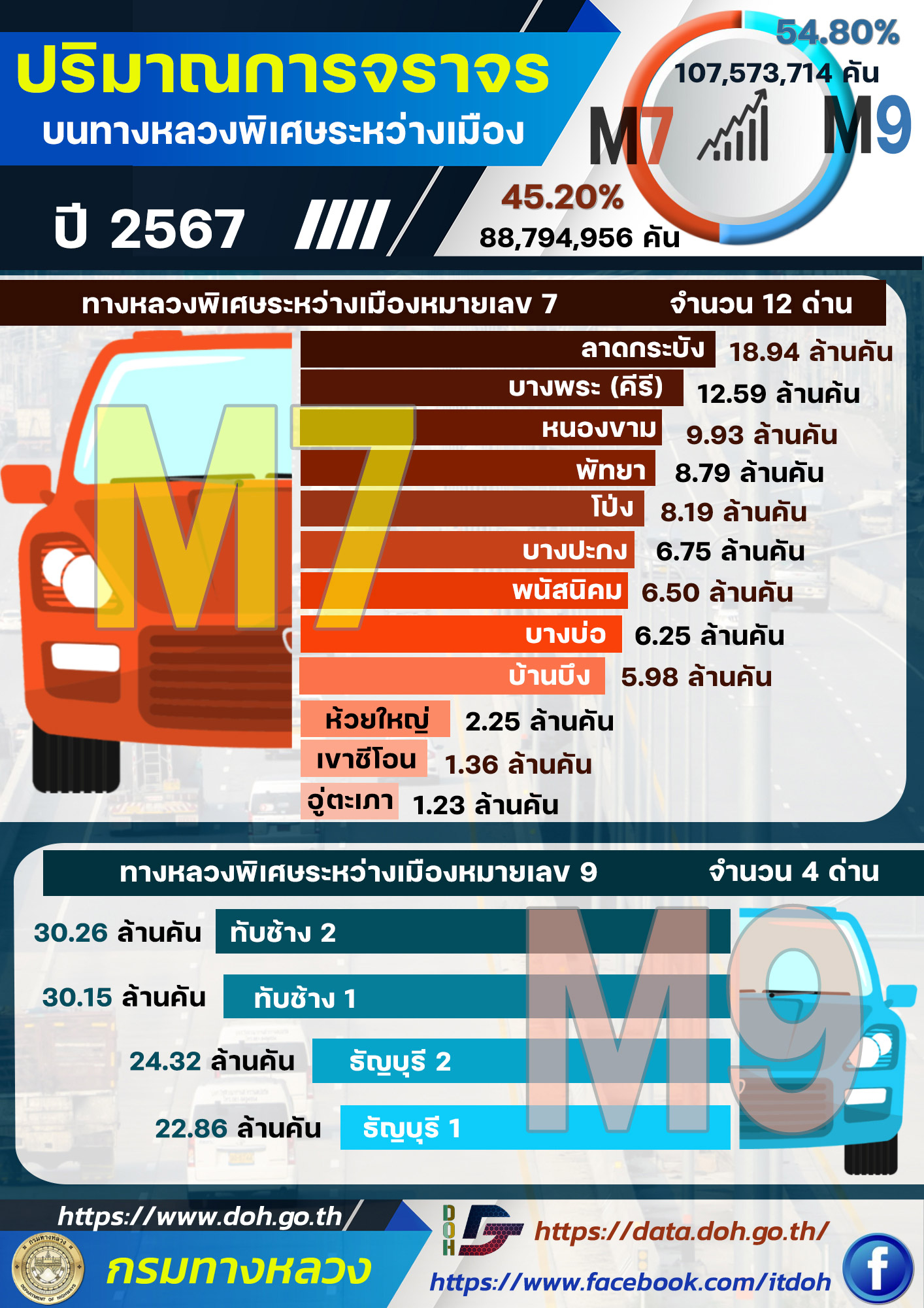 Infographic 10
